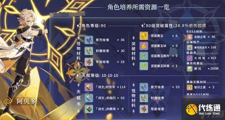 原神阿貝多突破材料有哪些？