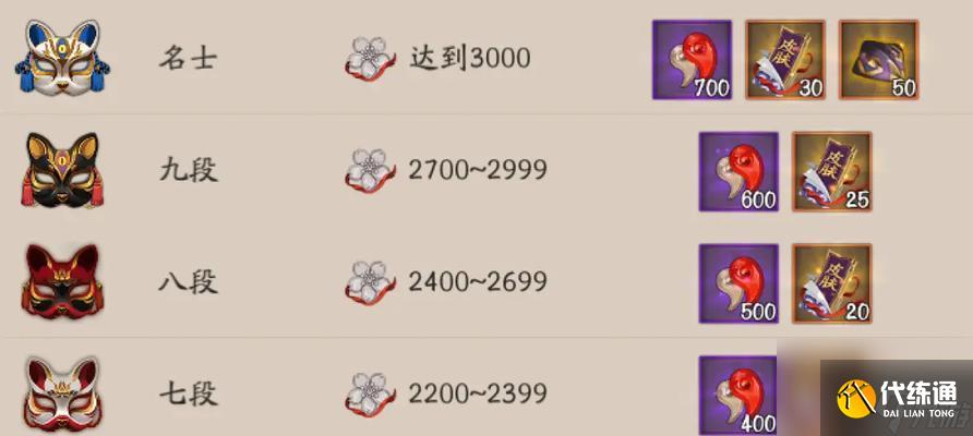 陰陽師千物寶庫怎么刷積分？有哪些高效的方法？