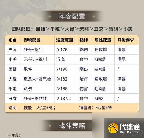 陰陽師休閑陣容搭配技巧？如何構建高效休閑隊伍？