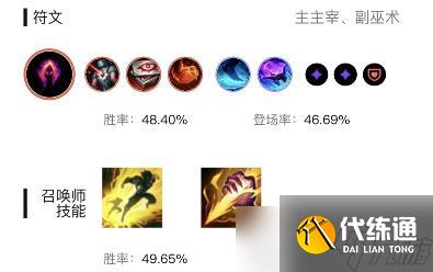 英雄联盟雪人骑士努努装备怎么搭配 - S13赛季出装与符文详解