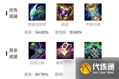 英雄联盟雪人骑士努努装备怎么搭配 - S13赛季出装与符文详解