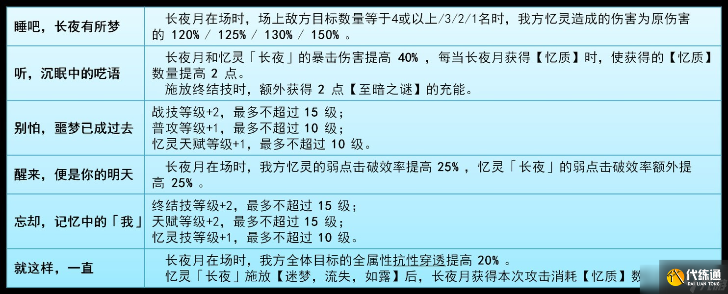 崩坏星穹铁道v3.6长夜月的全面解析攻略