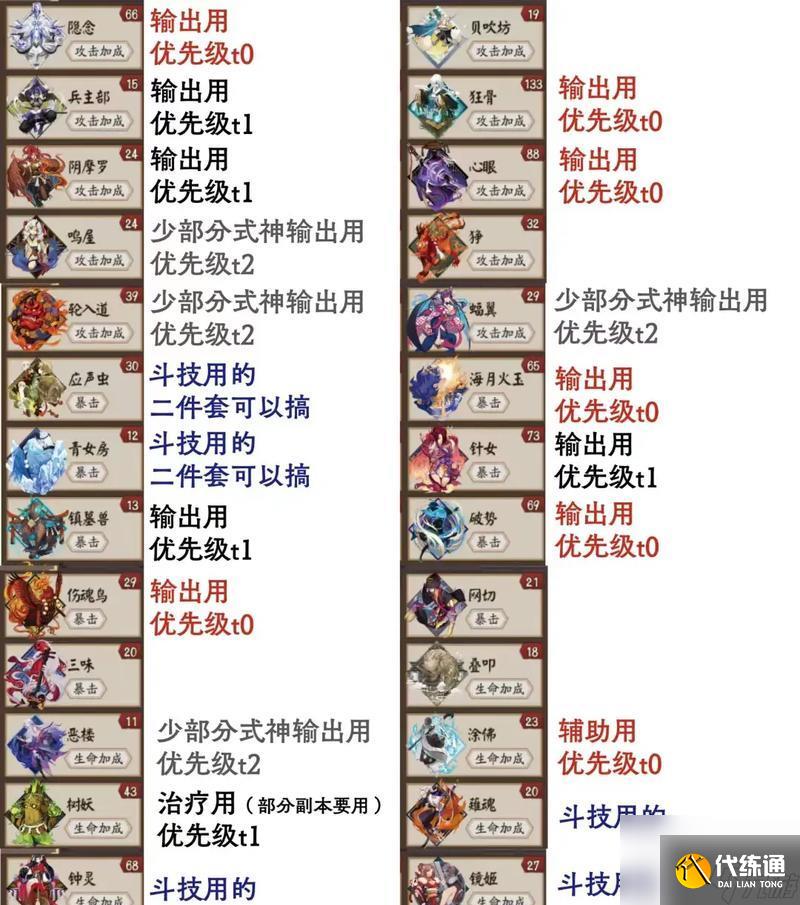 陰陽師毒災玩法有哪些技巧？