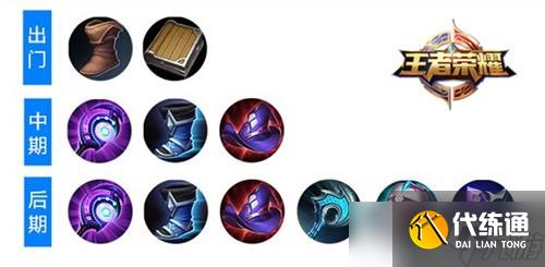 王者荣耀嬴政出装顺序推荐2025