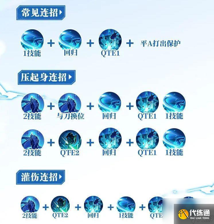 《航海王熱血航線》和之國羅友情技推薦