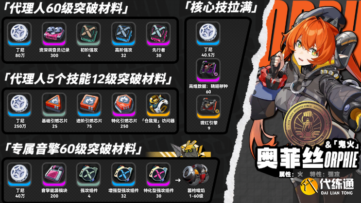 绝区零奥菲丝鬼火升级突破材料一览