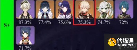 原神3.7版本楓原萬葉陣容怎么搭配