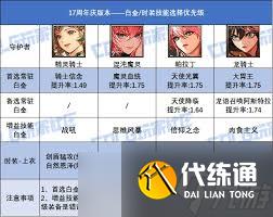 DNF17周年庆召唤毕业装备怎么搭配