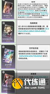 崩壞星穹鐵道光錐假日浴場大冒險屬性是什么