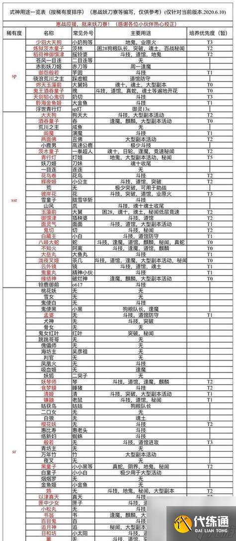 陰陽(yáng)師星滅如何升滿(mǎn)級(jí)？有哪些快速升級(jí)的方法？
