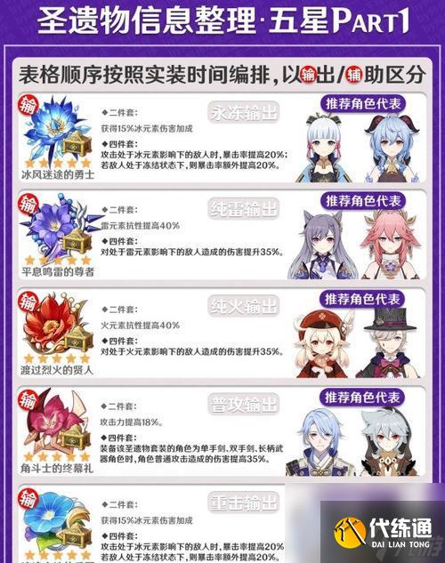 原神魈圣遺物搭配建議（打造最強(qiáng)魈圣裝備）