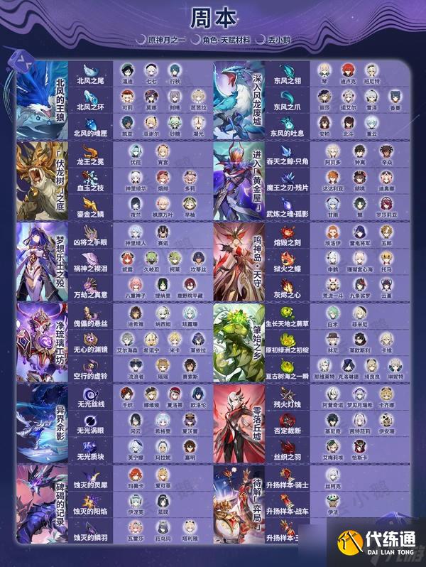 原神月之一版本全角色突破天賦材料一覽表