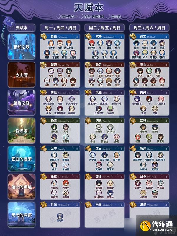 原神月之一版本全角色突破天賦材料一覽表