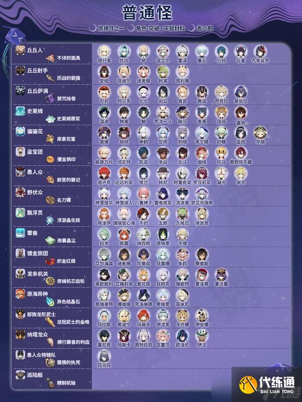 原神月之一版本全角色突破天賦材料一覽表