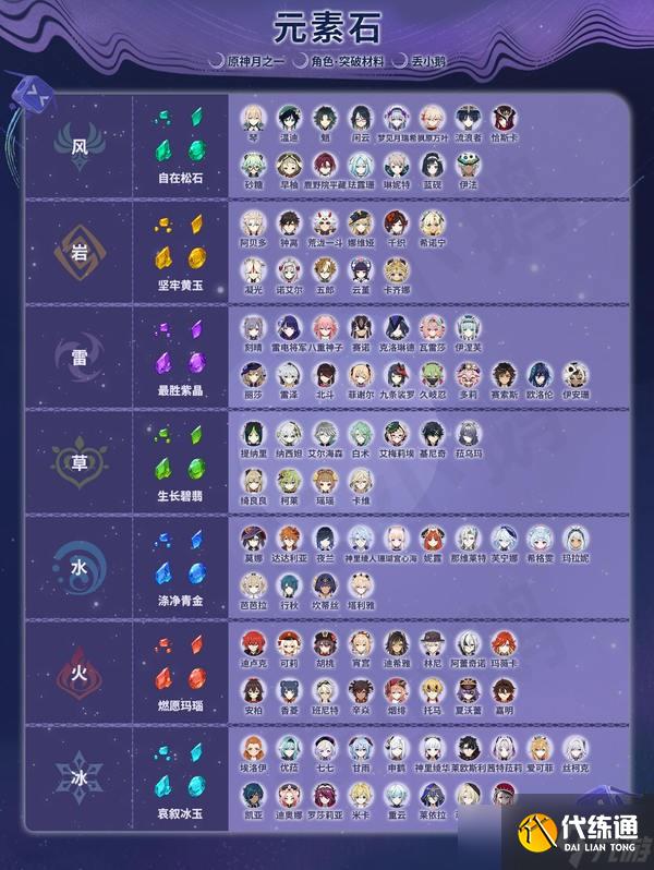 原神月之一版本全角色突破天賦材料一覽表