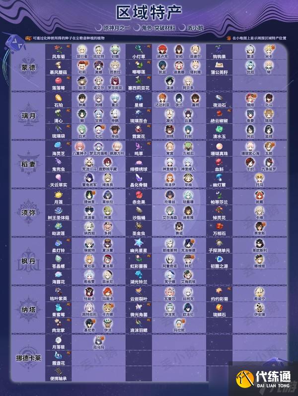 原神月之一版本全角色突破天賦材料一覽表