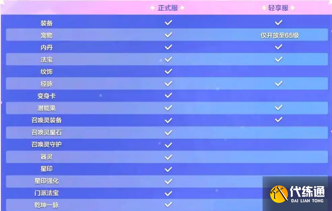 梦幻西游轻享服和正式服区别介绍1