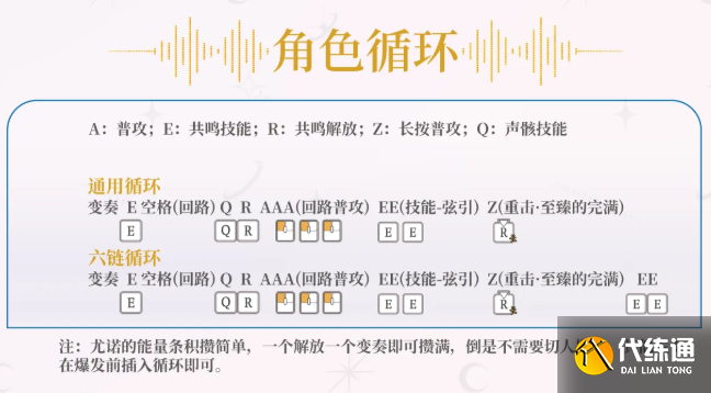 鸣潮尤诺技能连招及输出循环教学