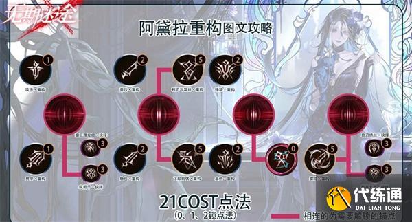 无期迷途阿黛拉怎么重构