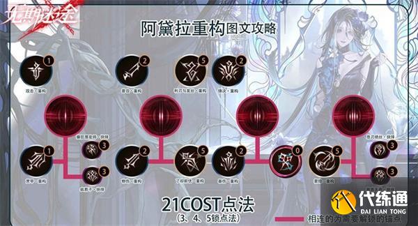 无期迷途阿黛拉怎么重构