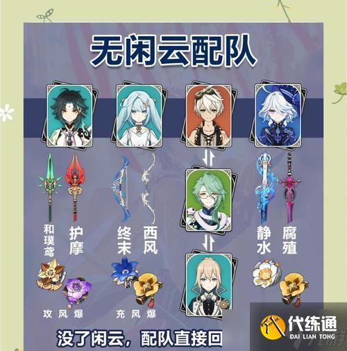 《原神》最強(qiáng)陣容魈雙風(fēng)（打造無(wú)敵陣容）