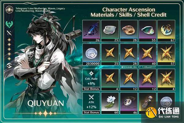 鸣潮仇远突破材料有哪些