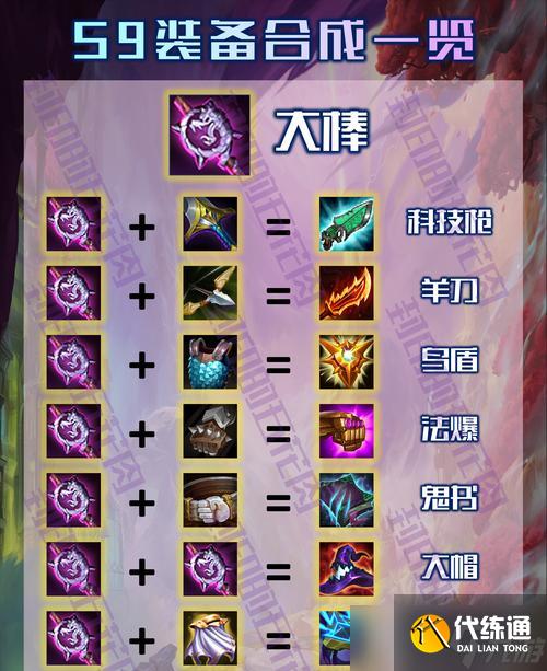 英雄联盟装备流的搭配方法是什么？