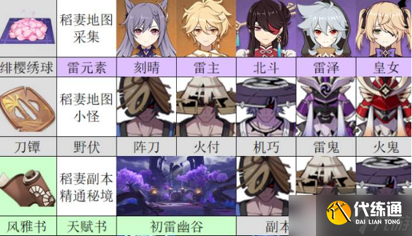 原神風(fēng)雅書的作用解析