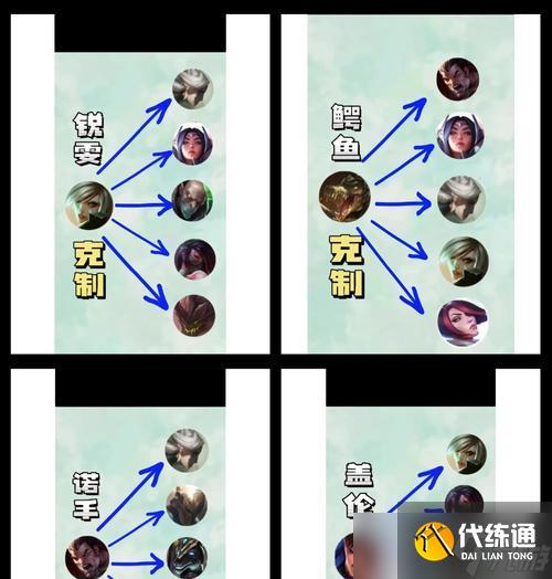 英雄联盟分开玩的技巧有哪些？