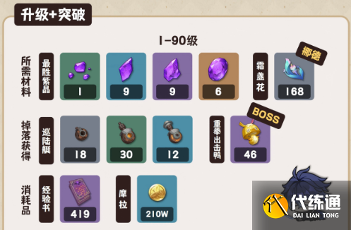 原神菲林斯天賦突破材料匯總2