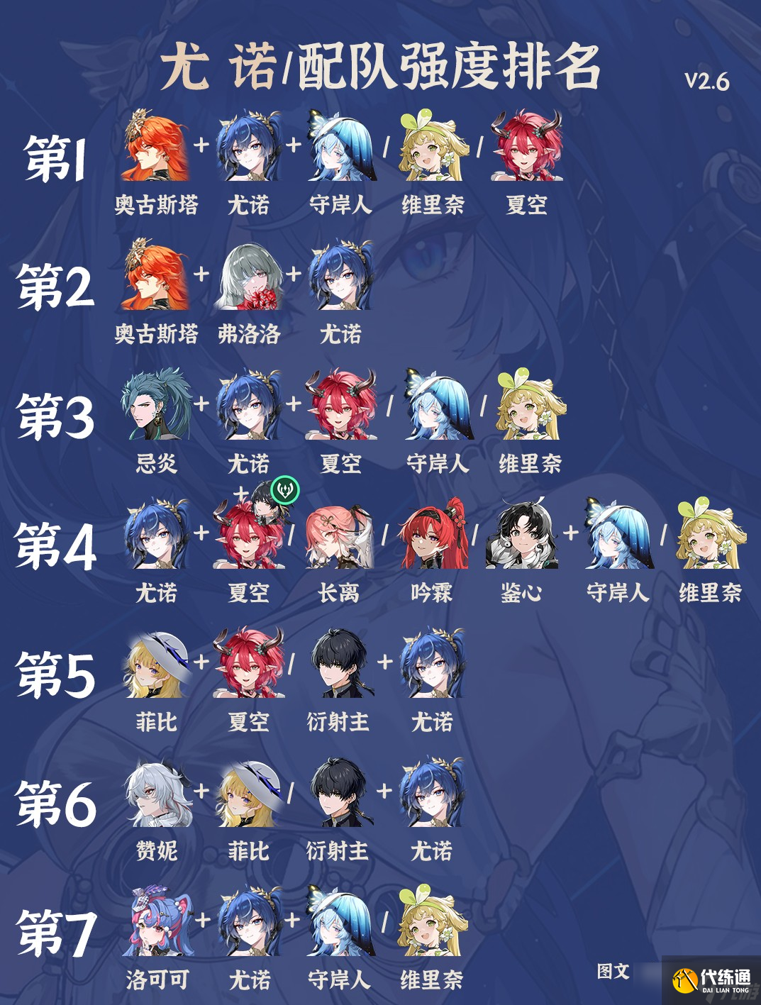 鸣潮V2.6尤诺全配队强度一览