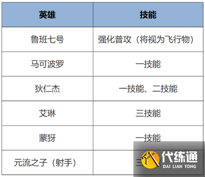 王者荣耀s41赛季装备调整一览2