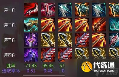 lol无限火力暴走萝莉出装2021