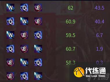 lol无限火力暴走萝莉出装2021