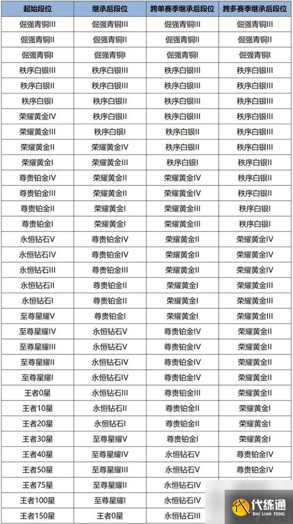 王者榮耀s41開啟時間 s41賽季什么時候開始