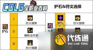 DNF男散打VP如何选择