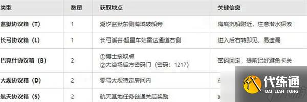 三角洲行動黃金鳥窩位置匯總