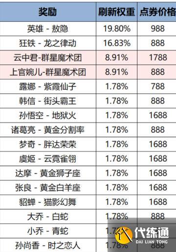 游侠网7