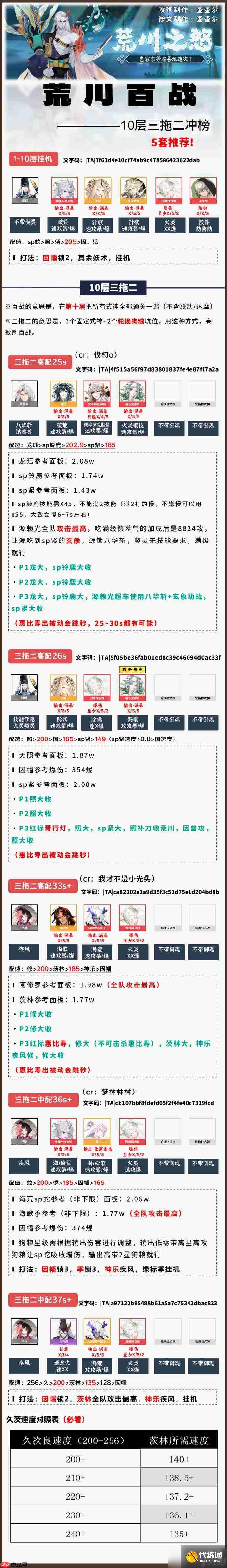 陰陽師荒川百戰攻略9月-陰陽師荒川百戰陣容推薦2025