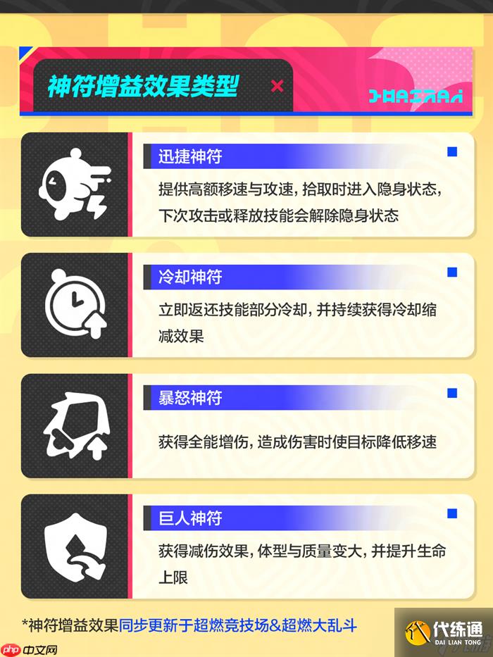 蛋仔派对超燃大乱斗迎重磅更新爆料！