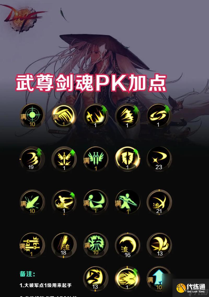 DNF剑魂加点攻略（轻松刷出高战力）