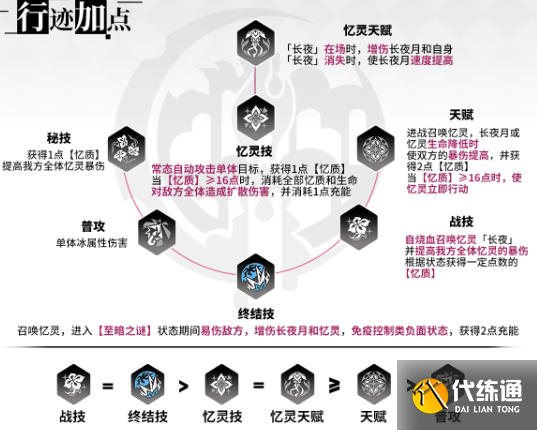 崩壞星穹鐵道長(zhǎng)夜月行跡加點(diǎn)優(yōu)先級(jí)推薦 崩壞星穹鐵道長(zhǎng)夜月行跡加點(diǎn)優(yōu)先級(jí)推薦