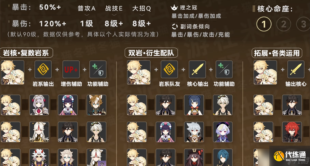 <a id='link_pop' class='keyword-tag' href='https://www.9game.cn/yuanshen/'>原神</a>岩主和什么配合好