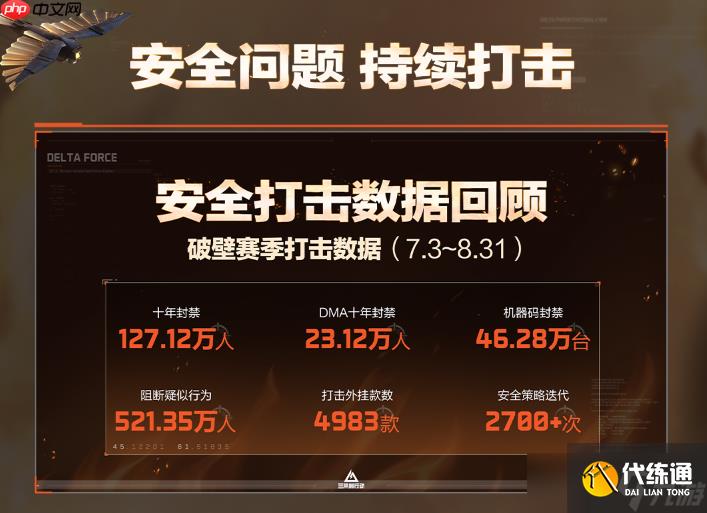 三角洲行動烈火沖天賽季周年慶版本內(nèi)容一覽-烈火沖天賽季周年慶版本有哪些內(nèi)容