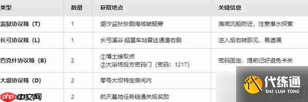 三角洲行動(dòng)黃金鳥窩位置在哪-三角洲行動(dòng)黃金鳥窩位置匯總