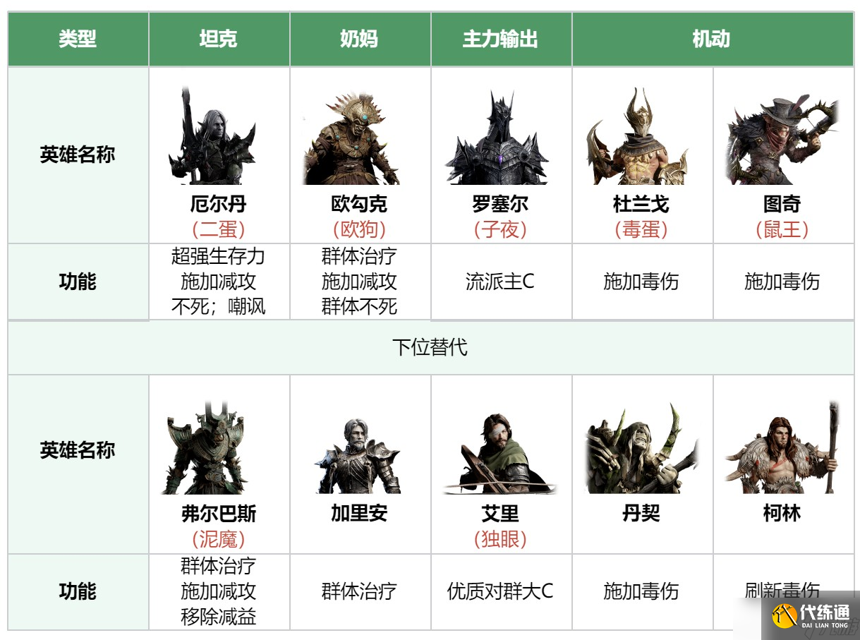 龍息神寂毒隊隊伍搭配