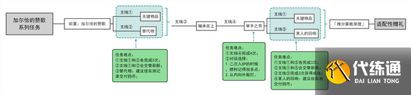原神加爾恰的贊歌任務大全