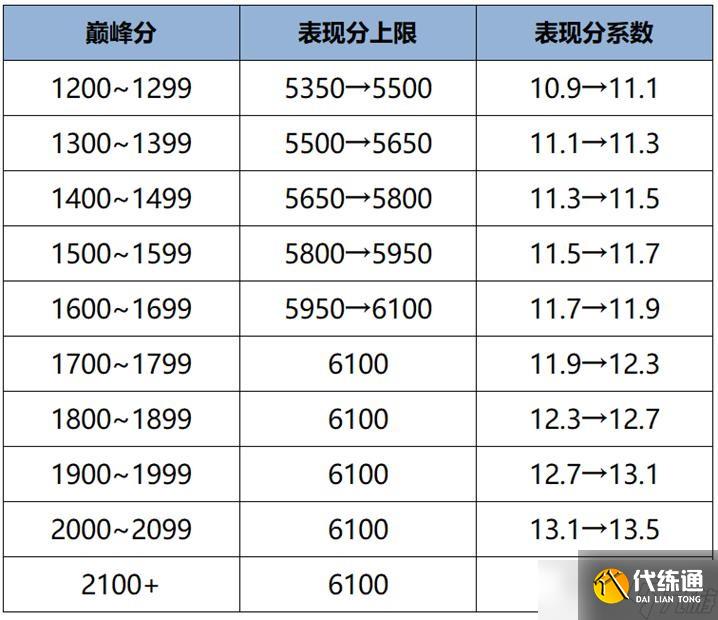 王者荣耀s41战力机制优化内容一览