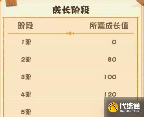 陰陽師抽獎祈愿的正確方法是什么？如何提高中獎率？