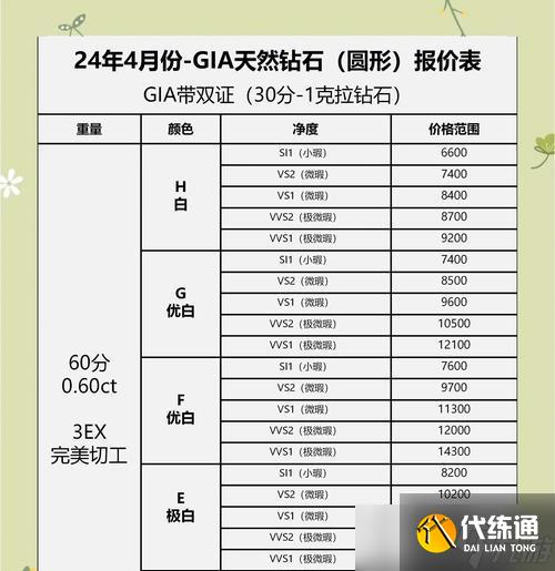 王者榮耀鉆石段位攻略(如何在鉆石段位中脫穎而出)